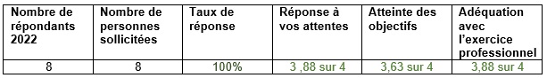 Detresse-vitale-2022-Satisfaction-formation