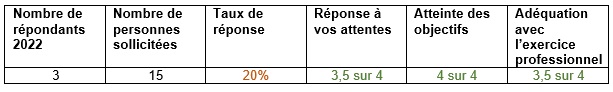 Formation-ASHQ-2022-Satisfaction-formation