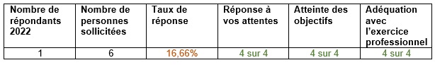 TutoratAS-2022-Satisfaction-formation