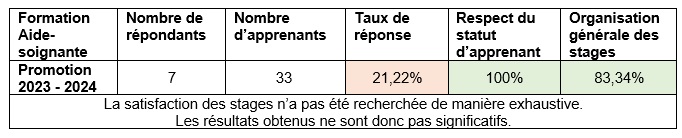 2023-AS-enquete-satisfaction-stages