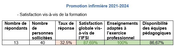 2023-2024-IDE_satisfaction