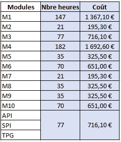 2025-couts-AS